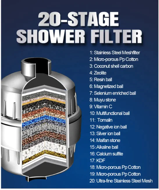 17-Layer Shower Filter Head