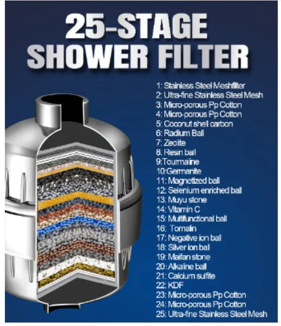 17-Layer Shower Filter Head