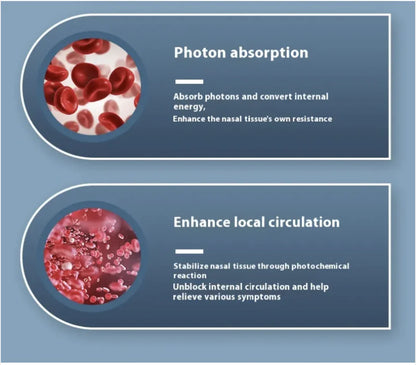 Intelligent Infrared Nasal Allergy Relief Device